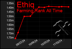 Total Graph of Ethiq