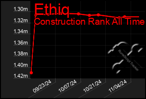 Total Graph of Ethiq