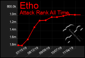 Total Graph of Etho