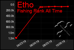 Total Graph of Etho