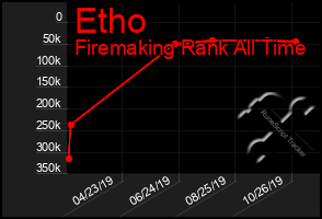 Total Graph of Etho