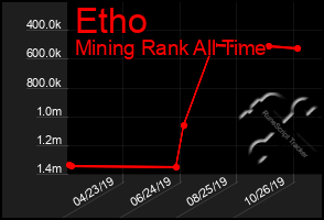 Total Graph of Etho