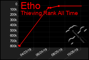 Total Graph of Etho