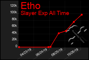 Total Graph of Etho