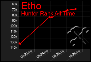 Total Graph of Etho