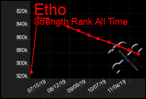Total Graph of Etho