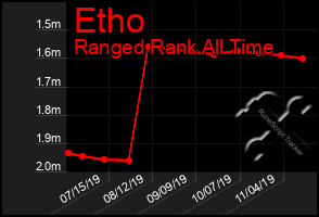 Total Graph of Etho