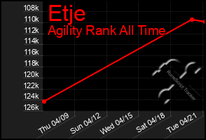 Total Graph of Etje