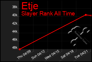 Total Graph of Etje