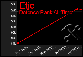 Total Graph of Etje