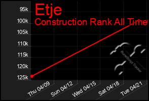 Total Graph of Etje