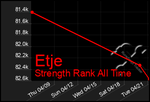 Total Graph of Etje