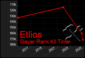 Total Graph of Etlios