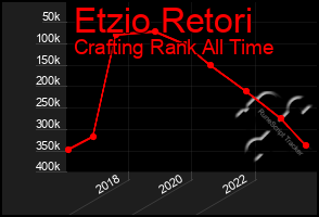 Total Graph of Etzio Retori