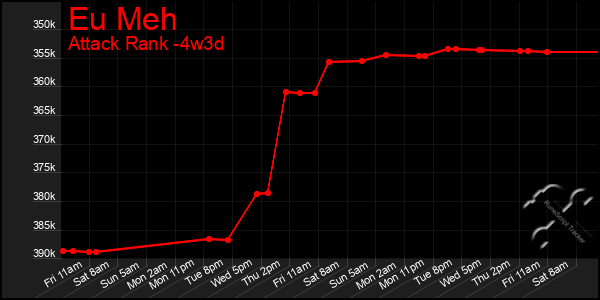Last 31 Days Graph of Eu Meh