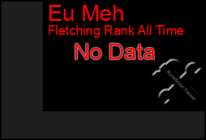 Total Graph of Eu Meh
