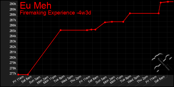 Last 31 Days Graph of Eu Meh