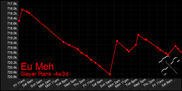 Last 31 Days Graph of Eu Meh