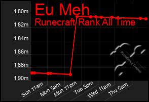 Total Graph of Eu Meh