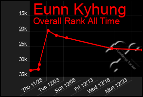 Total Graph of Eunn Kyhung