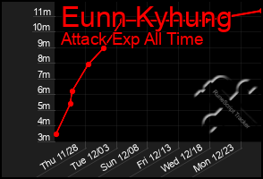 Total Graph of Eunn Kyhung