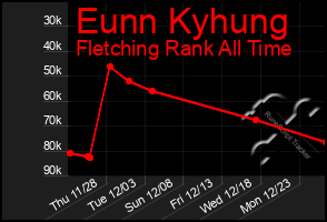 Total Graph of Eunn Kyhung