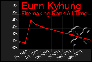 Total Graph of Eunn Kyhung