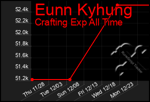 Total Graph of Eunn Kyhung