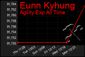 Total Graph of Eunn Kyhung