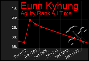 Total Graph of Eunn Kyhung