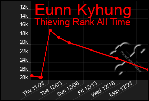 Total Graph of Eunn Kyhung