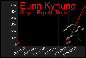 Total Graph of Eunn Kyhung