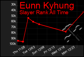 Total Graph of Eunn Kyhung