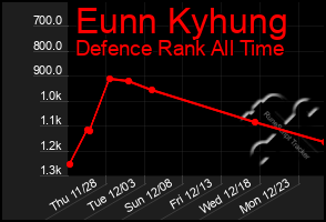 Total Graph of Eunn Kyhung