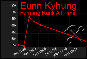 Total Graph of Eunn Kyhung