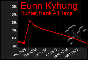 Total Graph of Eunn Kyhung