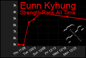 Total Graph of Eunn Kyhung