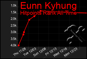 Total Graph of Eunn Kyhung