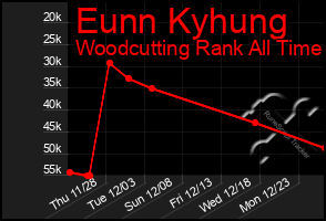 Total Graph of Eunn Kyhung