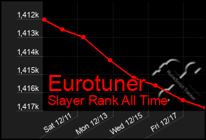 Total Graph of Eurotuner