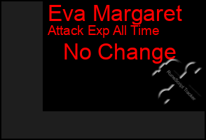 Total Graph of Eva Margaret