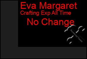Total Graph of Eva Margaret