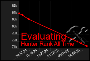 Total Graph of Evaluating