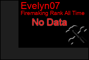 Total Graph of Evelyn07