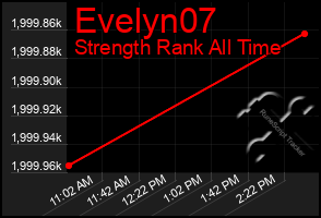 Total Graph of Evelyn07