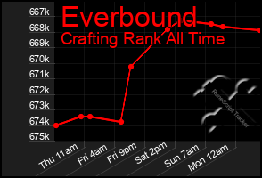 Total Graph of Everbound