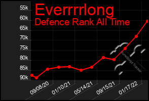 Total Graph of Everrrrlong