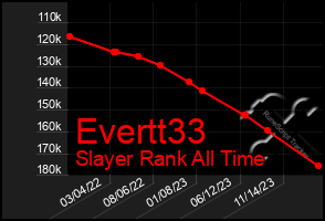 Total Graph of Evertt33