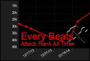 Total Graph of Every Beats