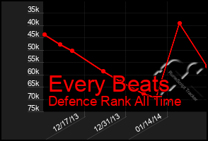 Total Graph of Every Beats